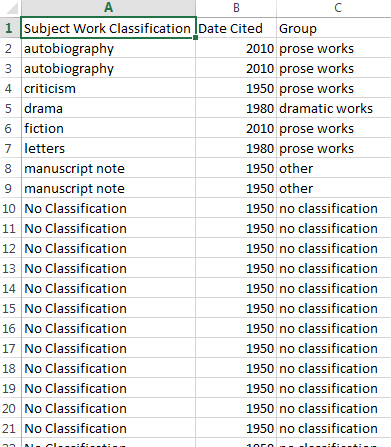 Table showing how the subject classifications are grouped in larger groups