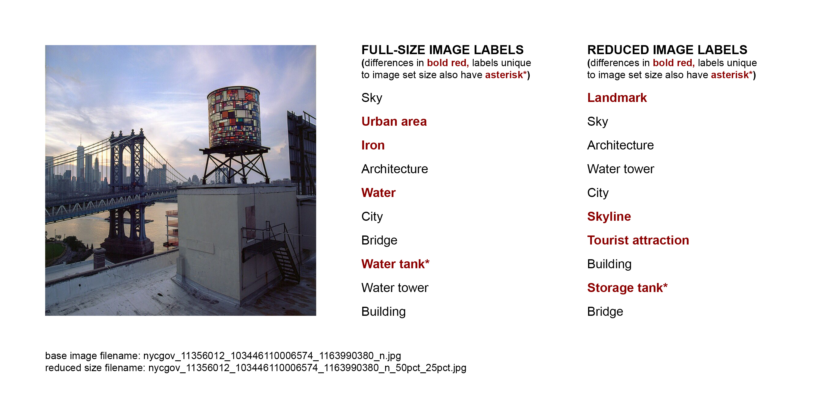 Instagram image of glass water tower art and bridge alongside AI content labels